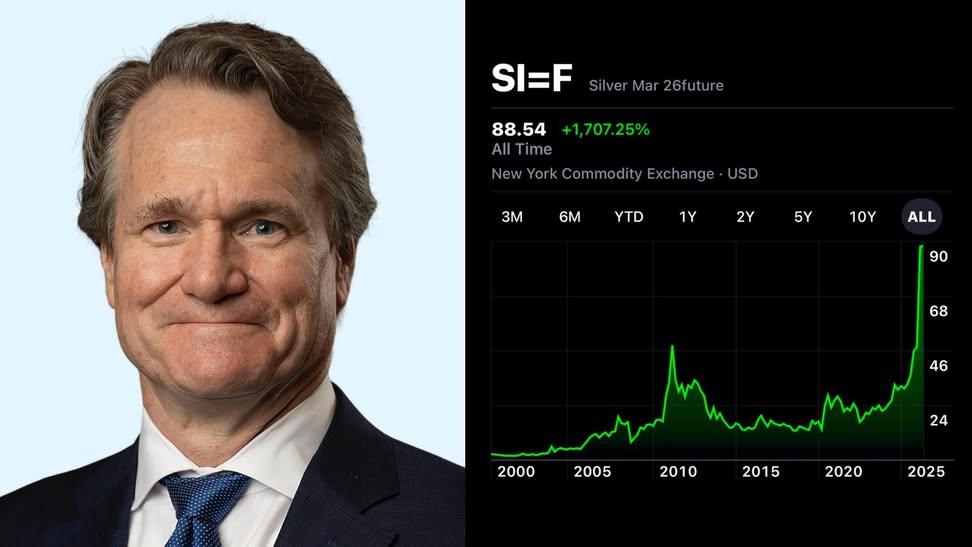 anandchokshi19's tweet image. Bank of America says silver is vastly overvalued, but retail demand could lift it to $170.