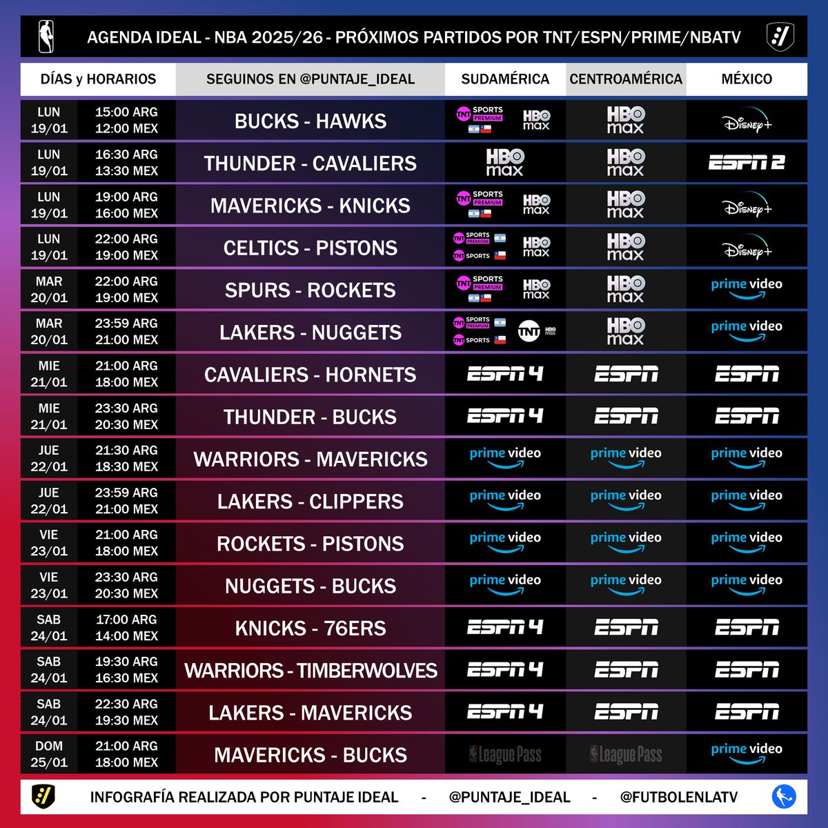 Puntaje_Ideal's tweet photo. 🏀 #AgendaIdeal | ¡AGENDA DE LA NBA!
➡️ Estos serán los próximos partidos de la #NBA que se verán por @StreamMaxLA, #ESPN y @PrimeVideoLat en Latinoamérica.
➡️ La temporada completa en NBA League Pass. https://t.co/2ryzYycgUJ