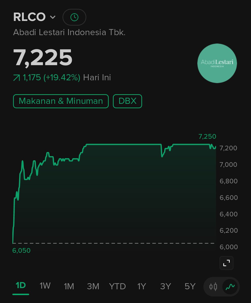 parkjaeeon__'s tweet image. Ini RLCO jualan sarang burung walet apa sarang naga ? 

Gila banget sampe Rp.7225