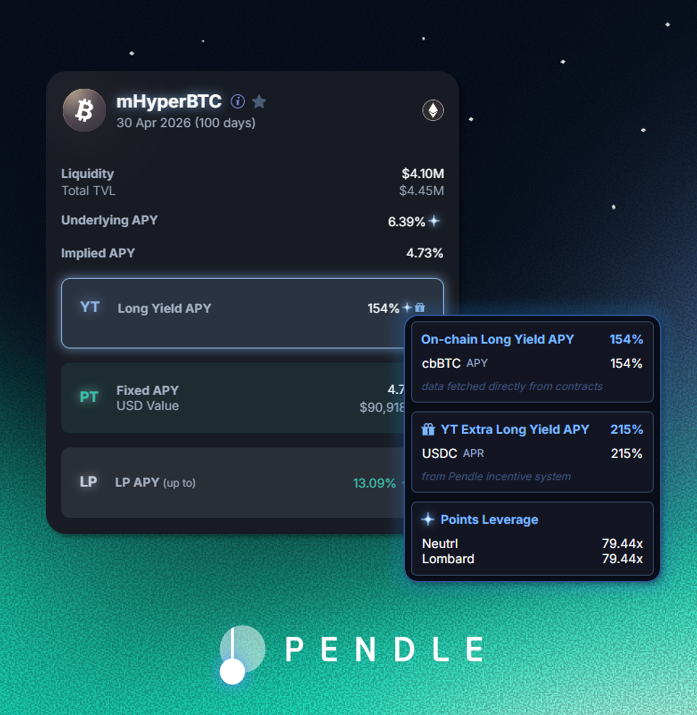 pendle_fi's tweet photo. No, your eyes do not deceive.

With YT-mHyperBTC, you can now earn extra USDC on top of your yield/airdrop exposure 🔥

Just like @MidasRWA, protocols can now incentivize their own markets with exclusive rewards on Pendle https://t.co/0pbo5yp6k1