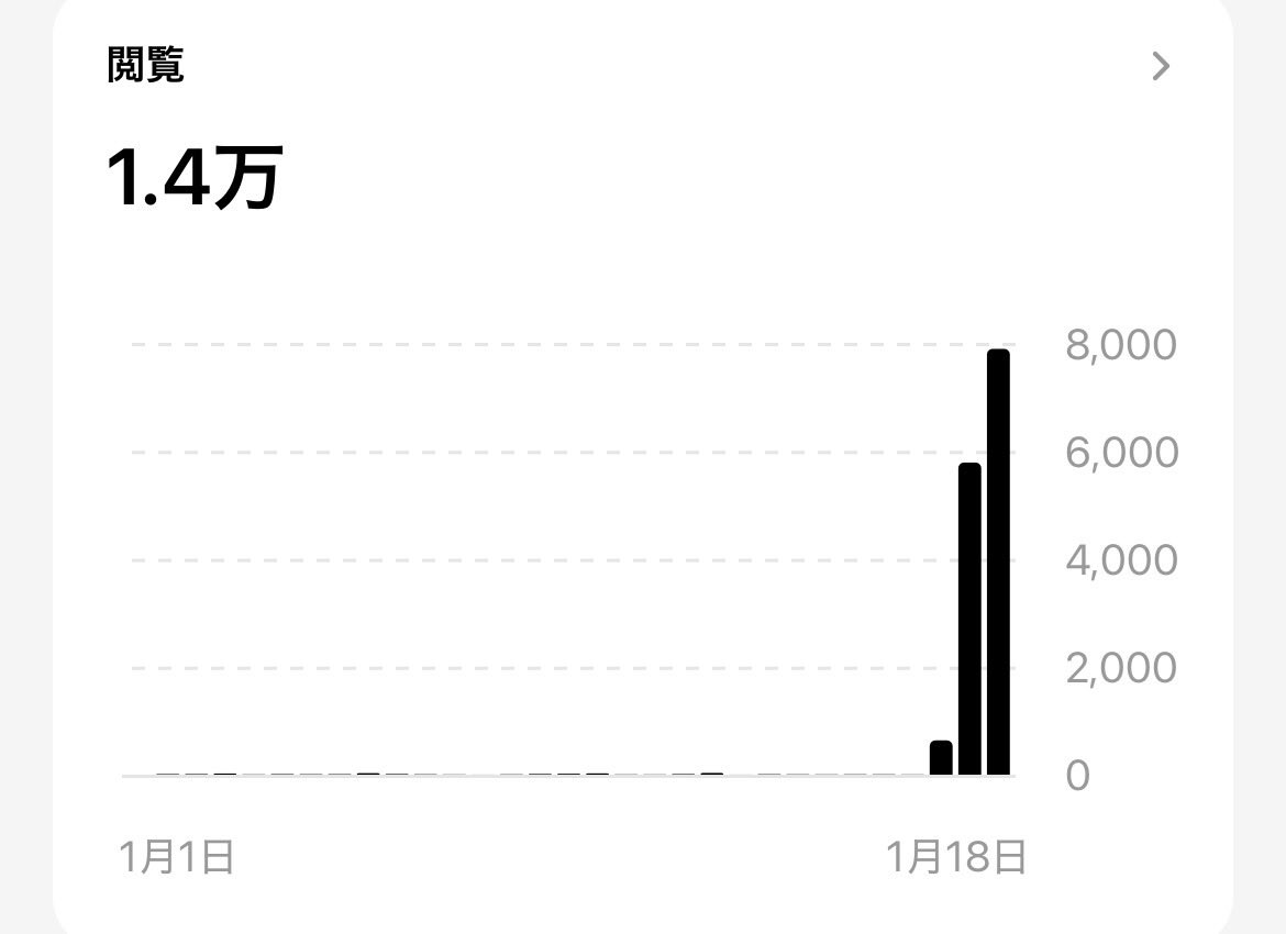 ｽﾚｯｽﾞえぐね。リアルにAIで10分でちょちょいのちょいで、作らせだけなのにw