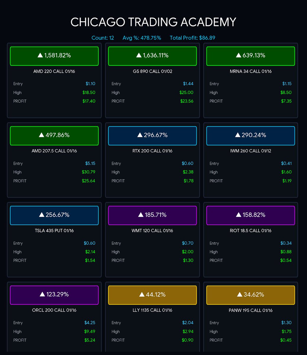CHICAGO TRADING ACADEMY tweet media