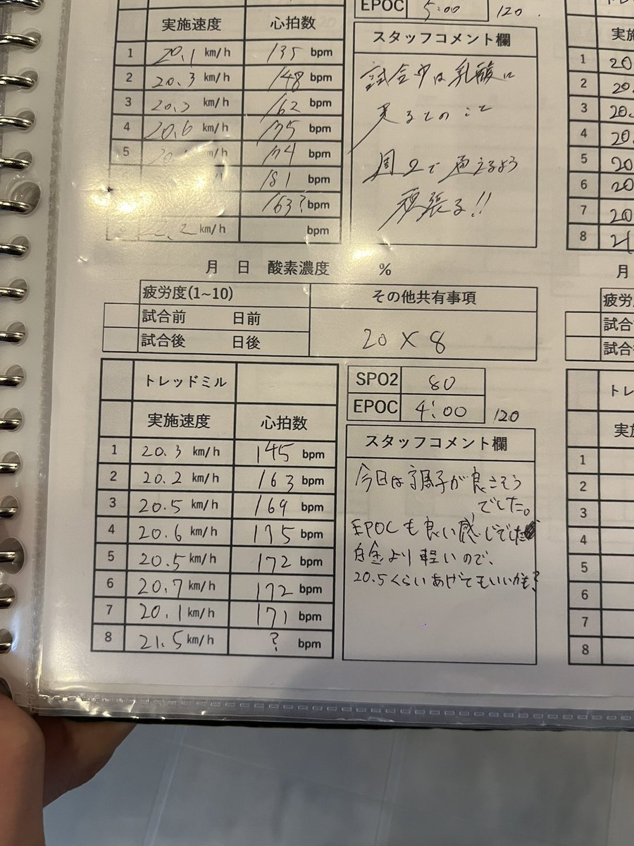 CINtarooooo【東京都リーグ1部所属】 tweet media