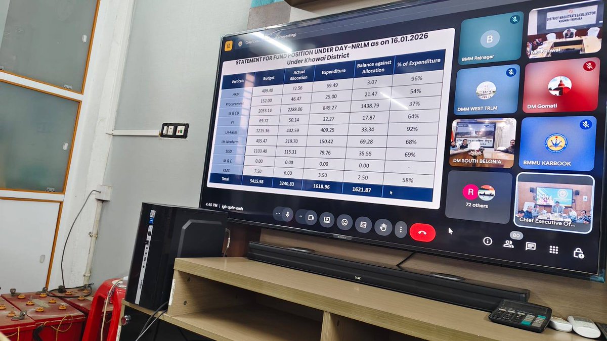 TripuraSRLM's tweet image. A meeting took place today under the chairmanship of CEO #TRLM Shri Tarit Kanti Chakma IAS regarding the progress of different parameters of TRLM with all the ADMs of the 8 Districts and BDOs of 58 Blocks in VC mode.

Meeting also took place regarding the World Bank-aided project