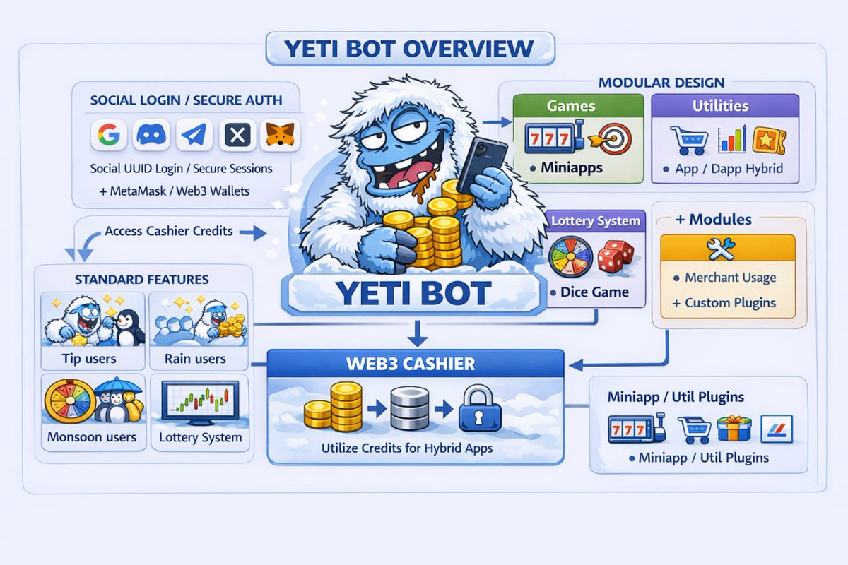 $YETI Token tweet media