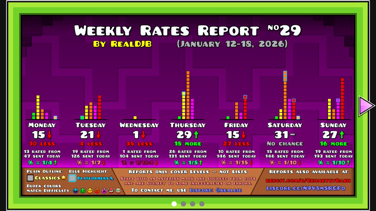 RealDJB ♡ tweet media