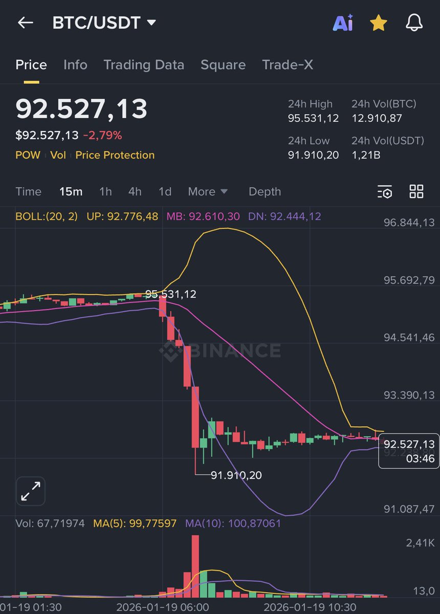 If crypto goes to zero, at least it was funny.