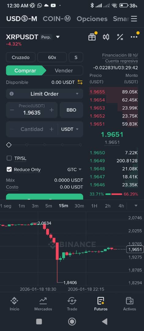 THEXTREMEDESIGN's tweet photo. @BinanceHelpDesk I’m filing a formal complaint for Case ID #155321385. My order #137948263851 was unfairly liquidated due to a 4.6% price deviation. Binance hit $1.8406 while global index (Kraken/Coinbase) stayed above $1.93. Mark Price failure. I demand a manual review https://t.co/RxiSC8tejd