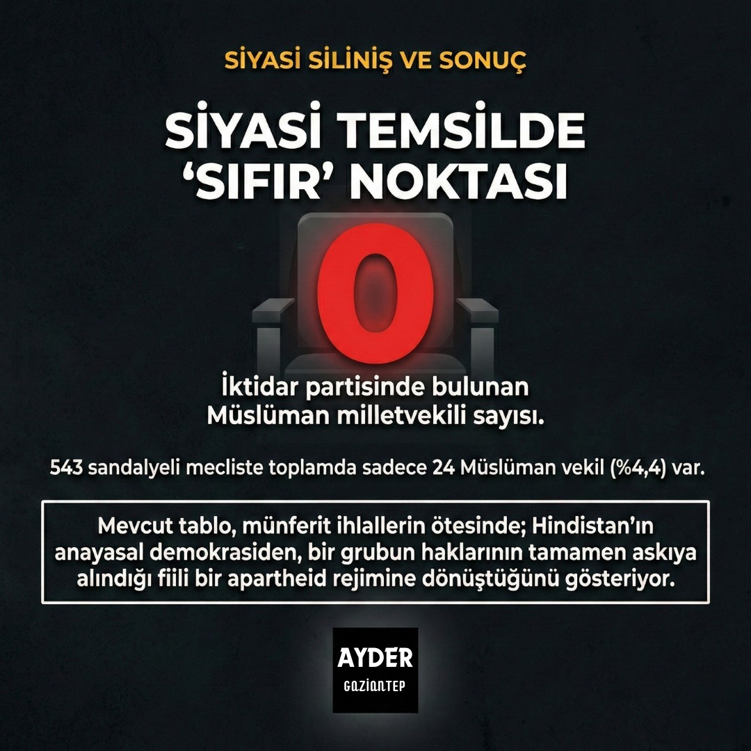 dkvgaziantep's tweet photo. HİNDİSTAN: DEMOKRASİDEN APARTHEID'A (AYRILILÇILIĞA)!

Nefret söylemi %74,4 arttı, "Buldozer Adaleti" ile evler yargısızca yıkılıyor.

#Hindistan #India #İnsanHakları #HumanRights #IndiaReport #WorldNews #gaziantep #şahinbey #aydergaziantep #dkv https://t.co/KqdwZUlO4Z