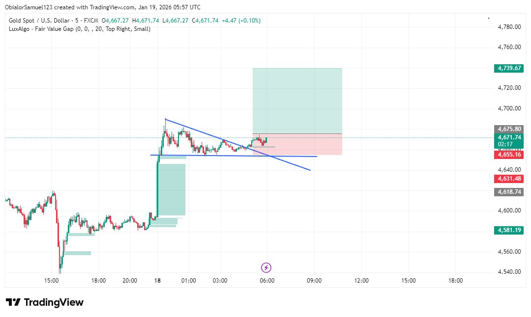 Rising Wedge indicated 📊