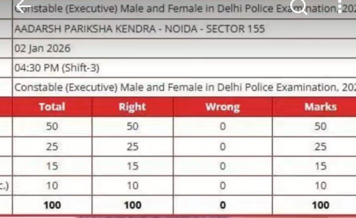 DLathariya's tweet photo. दिल्ली पुलिस परीक्षा 2025 में हुई गड़बड़ियां केवल एक परीक्षा का मुद्दा नहीं हैं, बल्कि लाखों मेहनती युवाओं के सपनों पर चोट हैं।

जब तक निष्पक्ष जांच और जवाबदेही तय नहीं होती, यह लड़ाई रुकेगी नहीं।
युवाओं के भविष्य से खिलवाड़ बंद होना चाहिए।
@DoPTGoI @SSC_GoI 
#Delhi_Police_Scam https://t.co/hX8uEvHAVb