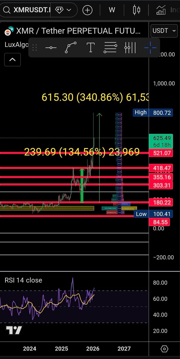 Blockchainmaneofficial tweet media