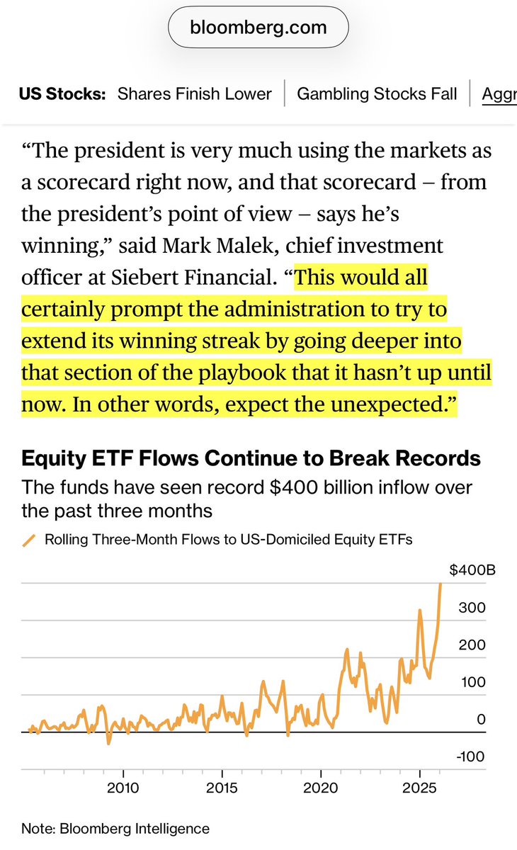 Expect the unexpected from Trump.

ETF inflow looks like FOMO. Early 2021 &amp; 2025 also saw spike on inflow and market experienced pullback afterwards.