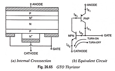 Gate Turn Off Thyristor (GTO) – Symbol, Operations and Applications:
A Gate Turn Off Thyristor like an SCR can be turned on by applying a positive gate signal. However, a GTO can be turned off by a negative gate signal.
eeeguide.com/gate-turn-off-…
