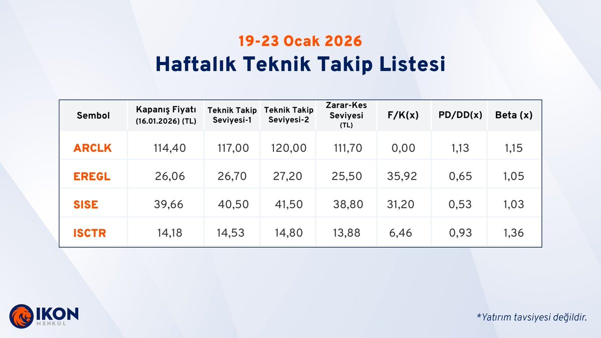 Haftalık teknik analiz bültenine ulaşmak için tıklayınız: ikonmenkul.com.tr/arastirma-haft…