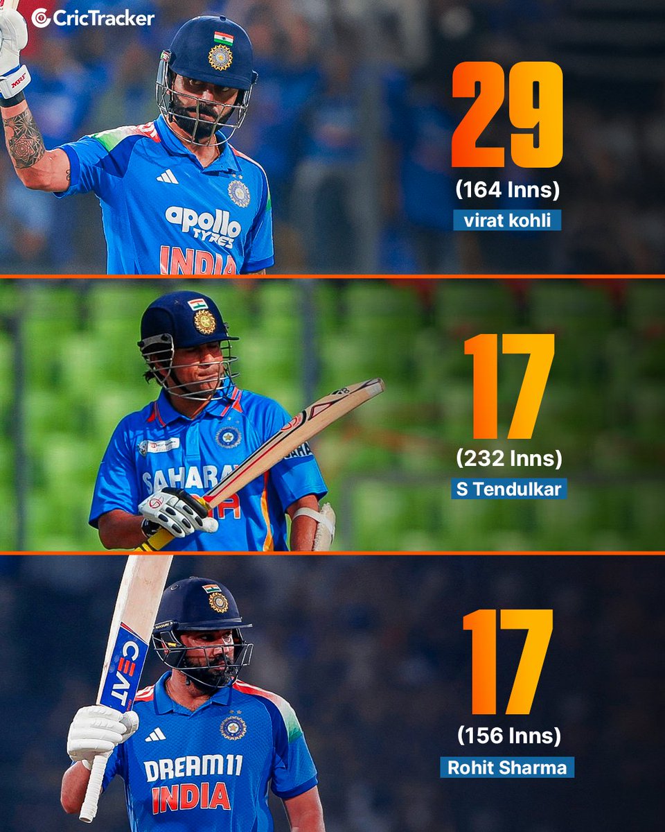 Cricketracker's tweet photo. Virat Kohli remains miles ahead in the race for most centuries in ODI chases. 👑 https://t.co/y1bihJc0k2