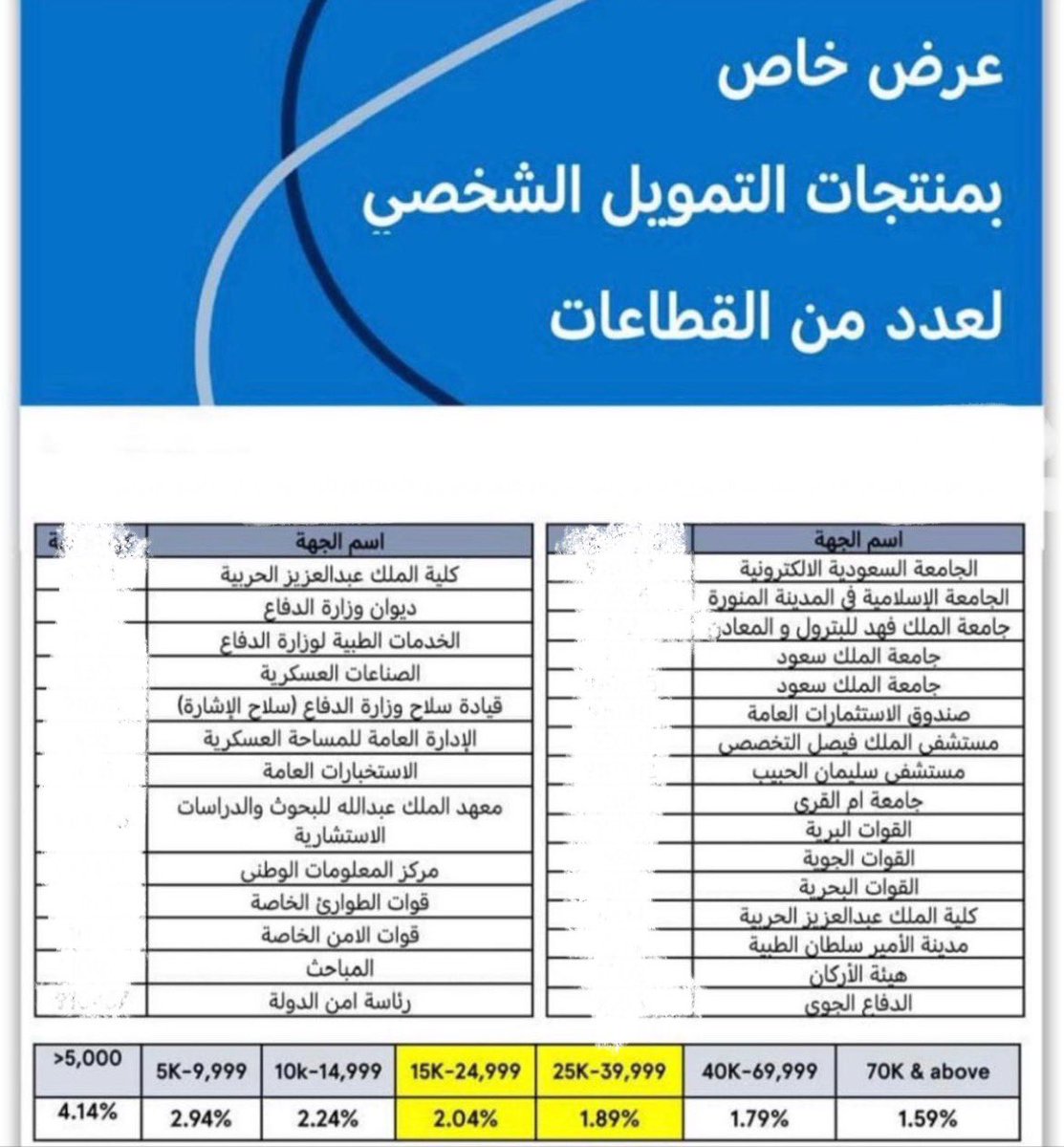 Financiadvisor1's tweet photo. 🔹تمديد عروض البنك العربي لـ شهر يناير
تنتهي تاريخ -   31/01/2026🔹 
🚨🚨شراء المديونية و التم��يل الجديد🤩🤩

🔹شراء المديونية بنسبة اقل وتوحيد جميع الالتزامات بقسط واحد و نزول التمويل بدون انتظار قيد اول راتب لـ شراء المديونية 

🚨عروض خاصة لبعض الجهات الحكومية 

🚨عروض خاصة مستشفى د.سليمان الحبيب للخدمات الطبية 

🔹من مزايا البنك العربي في شراء المديونية عدم انتظار نزول الراتب وذا شيء مناسب الي محتاج سيولة🚨

🔹تأجيل اول ثلاث اقساط 

🔹التنفيذ بنفس اليوم و التوقيع عبر التطبيق📲

للاستفسارات بخدمتكم 📲:  0557786378

#بنك_الراجحي #بنك_البلاد #شراء_مديونية 
#امكان #تمام #التمويل #شراء_المديونية #الهلال #بنك_التنمية_الاجتماعية #ترند #بنك_الجزيرة #عروض_ا��يوم_الوطني #الربع_المماثل #ترند #فيزا #مديونية #البنك #الاتحاد #الاهلي #تسهيل #النصر #اثراء_الجود #اليوم_الاربعاء #جده_lلان #ارامكو_السعوديه #شي_يصنع_يومك #بنك_الرياض #بنك_الانماء #بنك_الاهلي #النصر #الهلال #السوبر_الاسباني_بجدة #صباح_الخير #وزارة_الدفاع #مستشفى_الحبيب #مجموعة_د_سليمان_الحبيب_الطبية #مستشفى_سليمان_الحبيب