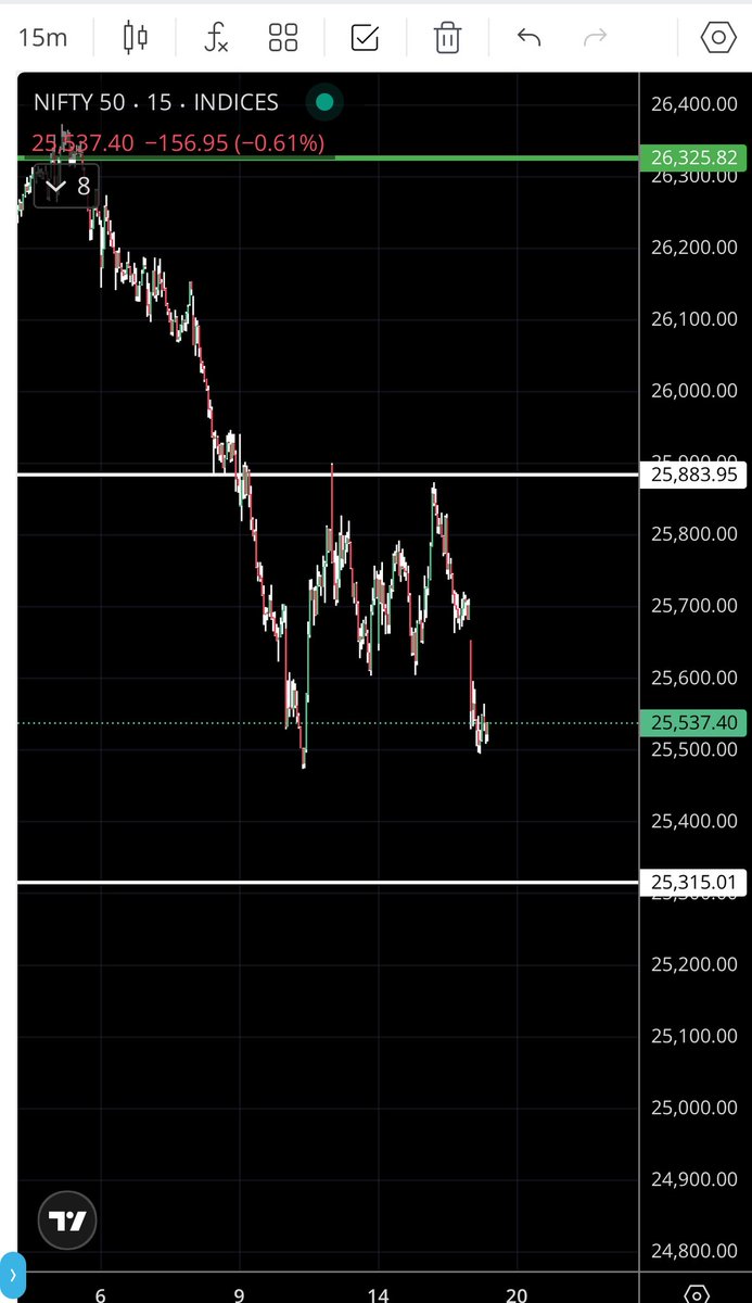 gameoftrend's tweet photo. @Rishabhh005 In either case, isn’t it looking like it will come to test 475 in case of truncation or around 400 in case of 5th. OI suggests ke abhi to 500 ke upar hi rahega may be. https://t.co/vBbXX1RnpT