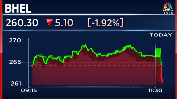 CNBC-TV18 tweet media