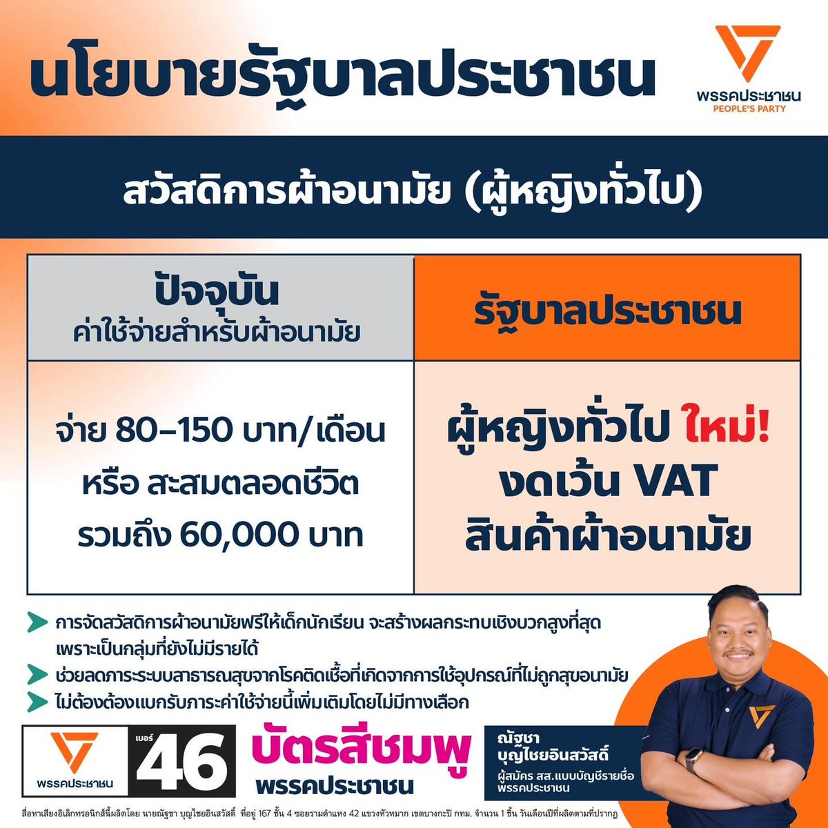 Nattacha_mfp's tweet image. [ สวัสดิการผ้าอนามัย ]
เปลี่ยนผ้าอนามัยจาก "สินค้าสิ้นเปลือง" เป็น "สวัสดิการพื้นฐาน" ผ่านการแจกฟรีในสถานศึกษาและลดภาษี เพื่อยืนยันว่าสุขภาพทางเพศไม่ควรเป็นภาระทางการเงินของใครคนเดียว
.
ทำไมต้องแก้ปัญหา (WHY)
- ภาระค่าใช้จ่ายที่ไม่เท่าเทียมทางเพศ:…