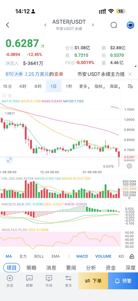 币圈老司机🔶BNB tweet media