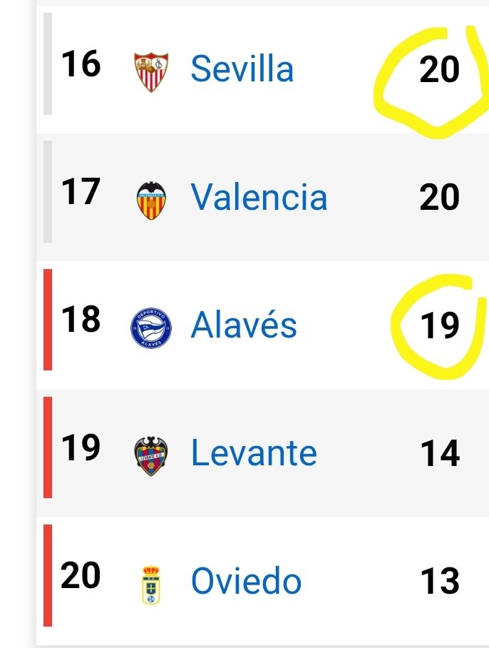 Ya estamos en el lío, pues todavía hay gente que dice, que hay SEVILLISTAS que quieren que su equipo pierda, yo no conozco a ninguno, eso sí, conozco a muchos justificadores que le están haciendo un daño terrible al <a href="/SevillaFC/">Sevilla Fútbol Club</a>.