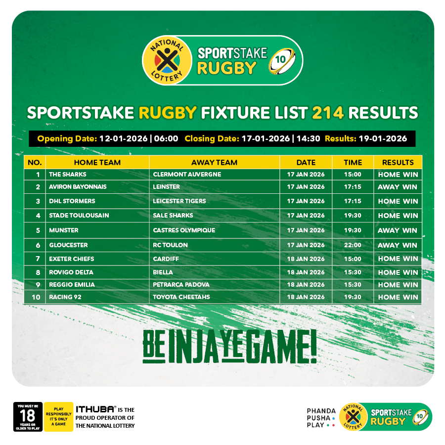 sa_lottery26's tweet photo. Here are the #SPORTSTAKE RUGBY #FixtureResults, #Dividends for list 214 & #Fixturelist 215 with a GUARANTEED Jackpot of R1,000. Congratulations to the winner of R1,000. You are #InjaYeGame.
Players must be 18 years or older, play responsibly. https://t.co/7nc2sMzfah