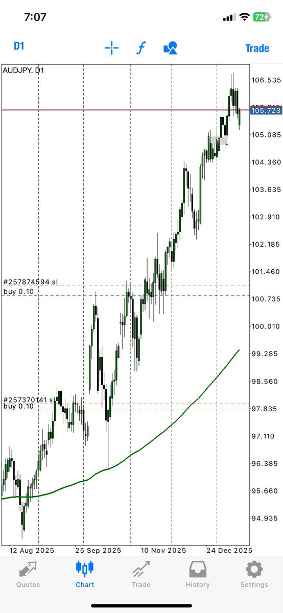 3rader_emerald's tweet image. One thing about fundamentals is that they show you the real market direction, so you’re not just guessing on random trades without an edge.

Fundamentals&amp;gt;&amp;gt;&amp;gt;&amp;gt;&amp;gt;&amp;gt;&amp;gt;