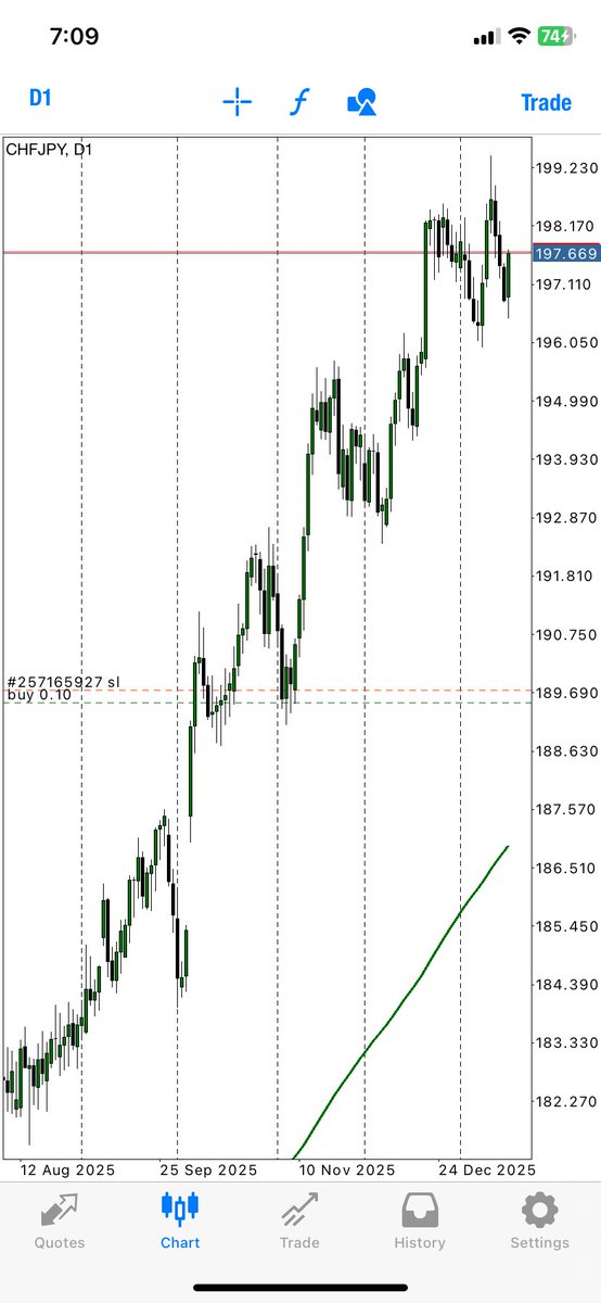 3rader_emerald's tweet image. One thing about fundamentals is that they show you the real market direction, so you’re not just guessing on random trades without an edge.

Fundamentals&amp;gt;&amp;gt;&amp;gt;&amp;gt;&amp;gt;&amp;gt;&amp;gt;