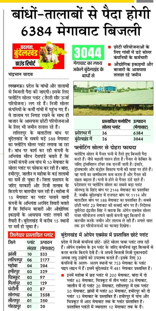 Chandra Bhan Yadav (@chandrabhan_jnp) on Twitter photo 