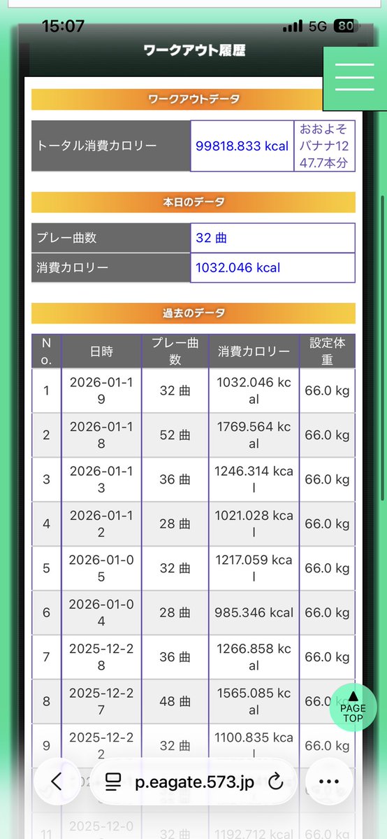 simpleshowta's tweet image. DDRやりました。
76日目

3曲目のフレア9
97万も初。
嬉しい