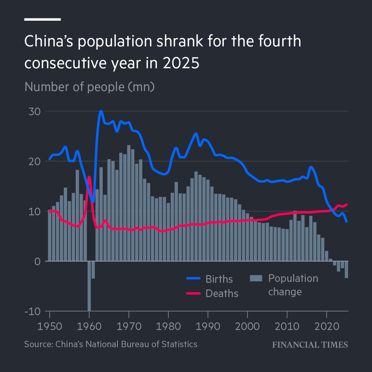 Financial Times tweet media