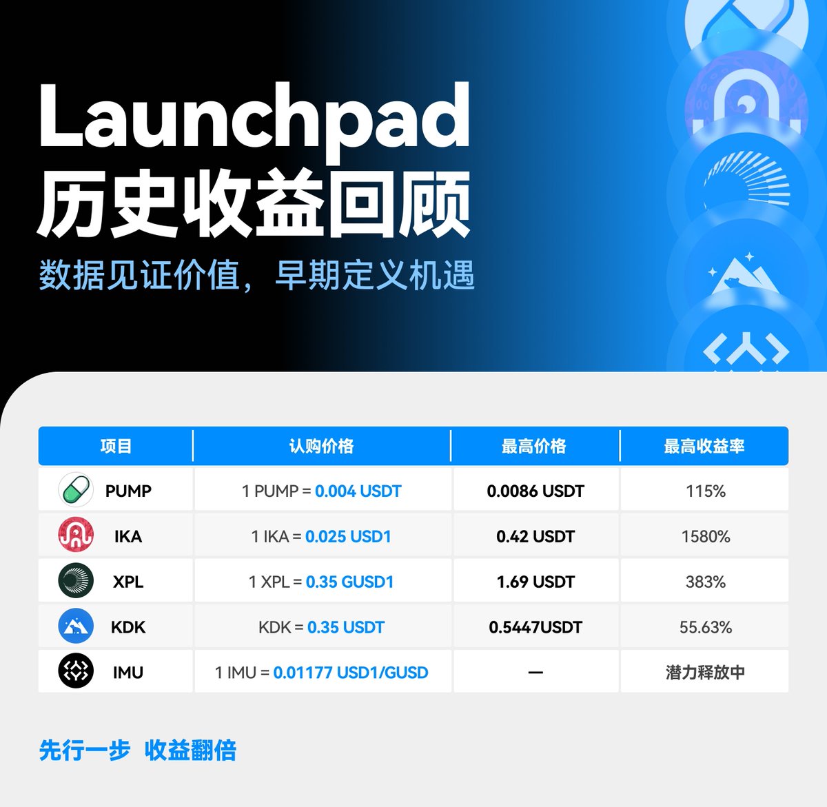 0x老法师🟥 (@GamefiMaster) / Posts / X