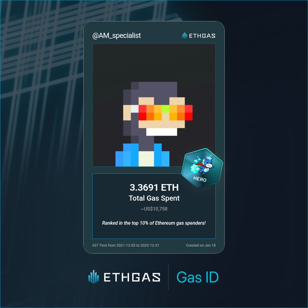 Just unlocked my Gas ID via ETHGas 🪪

I'm a Hero Jack with 3.3691 ETH spent on gas since Beacon Chain - now fueling my climb to the Gasless Future and earned 2000 Beans already. 

Reveal yours at ethgas.com/community/gas-…
