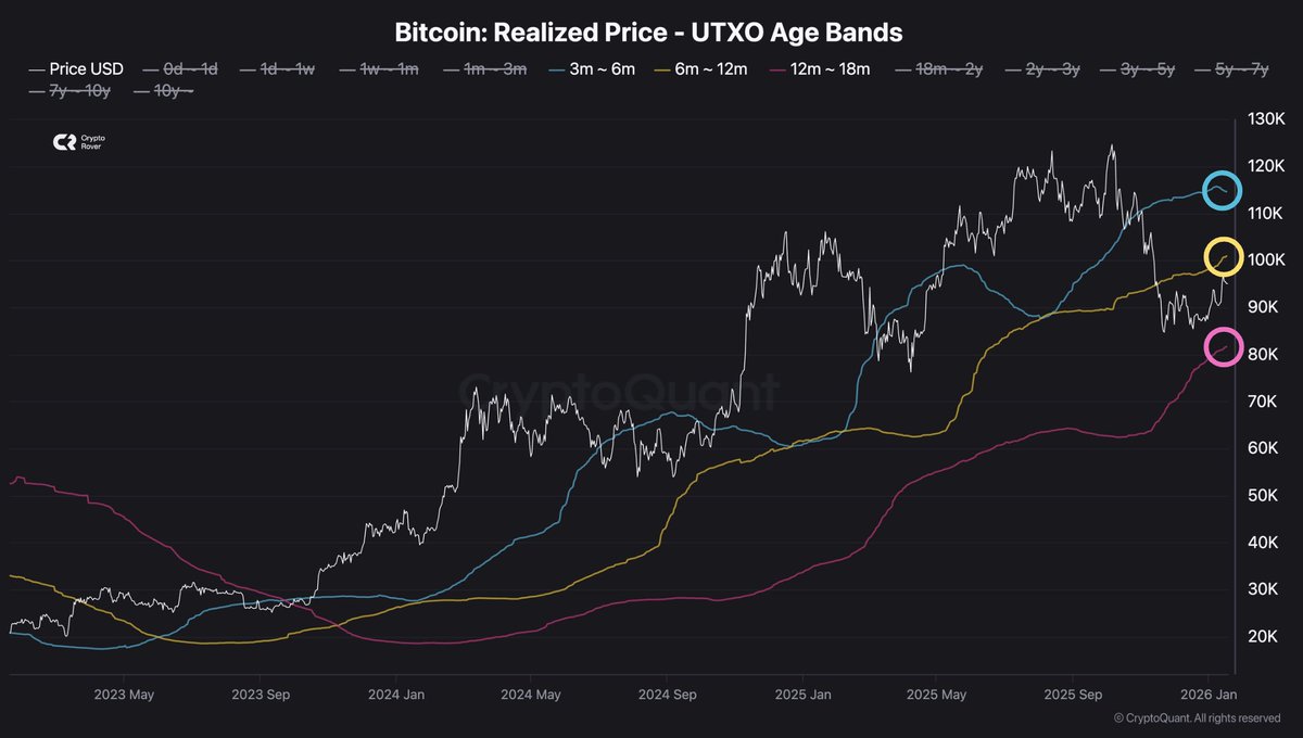 Gani Crypto (@gani_yung) / Posts / X