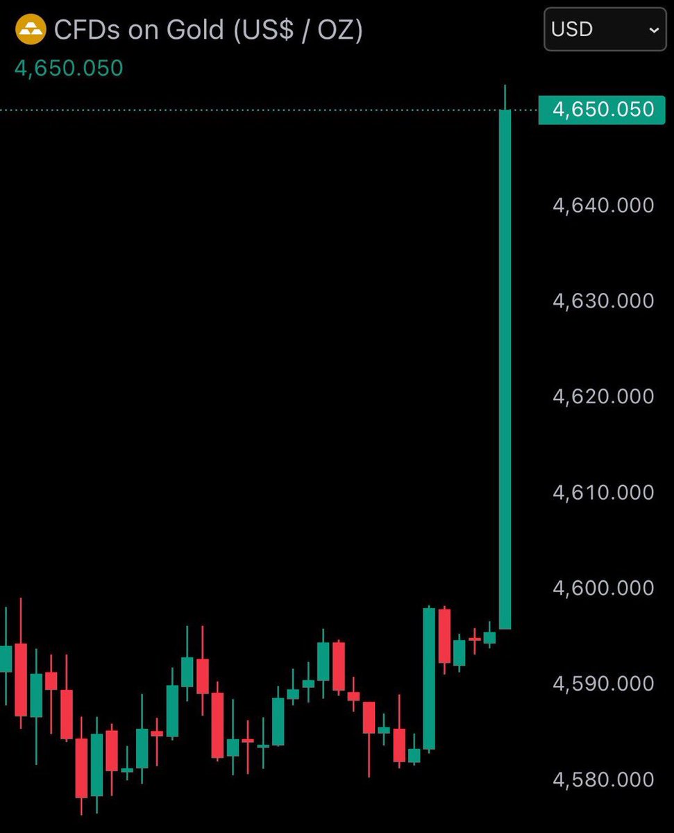 BİRİ ÇÖKÜYOR, DİĞERİ TARİH YAZIYOR!

Bitcoin 1 saatte -%4 Altın ise ATH yaptı! 

Piyasada çok acayip bir şey oluyor.

Bitcoin sadece 1 saat içinde %4 düştü.

Aynı anda Altın yeni bir tüm zamanların en yüksek seviyesine (ATH) ulaştı.

Bu hareket random değil.
Bu, paranın nereye