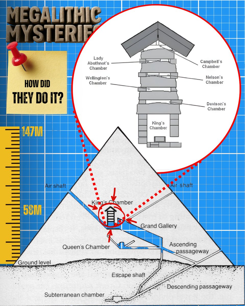 Megalithic Mysteries tweet media