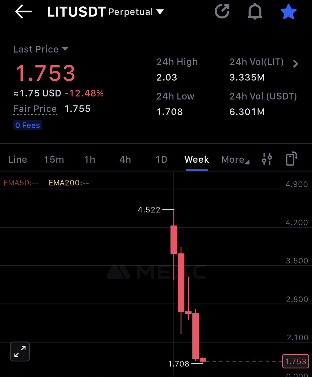 Lighter $LIT will close this weekly candle in green.