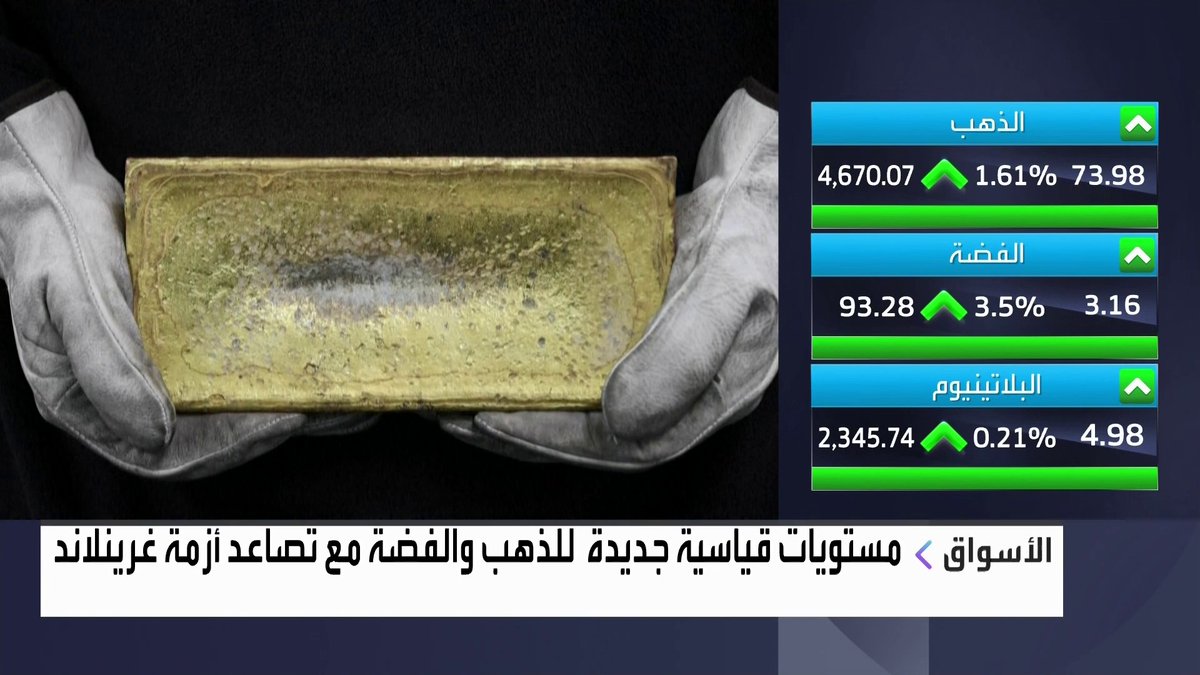 مستويات قياسية جديدة للذهب والفضة مع تصاعد أزمة غرينلاند افتتاح الأسواق _Business 