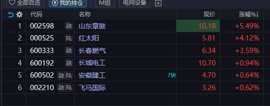 急需一个涨停救助我的荷包。