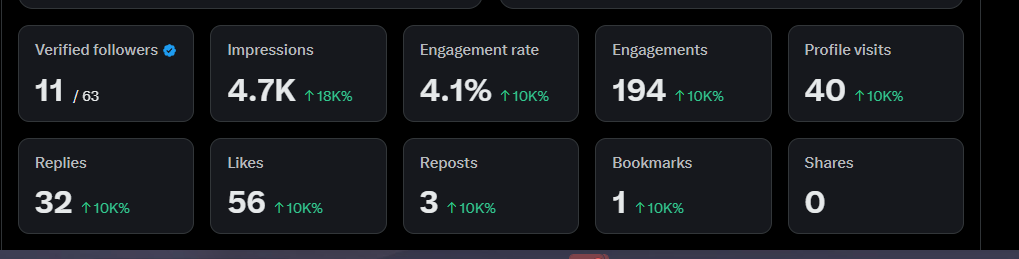 say hi and lets connect.

yall see my numbers in the green 👀
