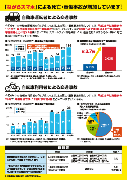 NPA_KOHO's tweet photo. 📵運転中のながらスマホは絶対ダメ！📵
重大事故を起こさないためにも、絶対にやめましょう。＃警察 ＃ながらスマホ ＃自動車 ＃自転車 ＃交通安全
https://t.co/a3oIWqrzR6 https://t.co/BqEKinbm00