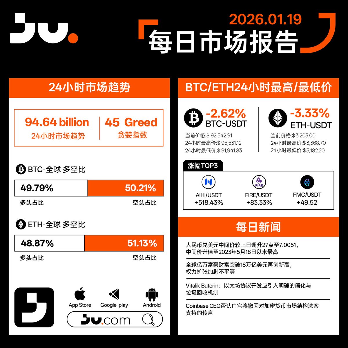 貪婪 指數 走勢 圖 (99) 사진