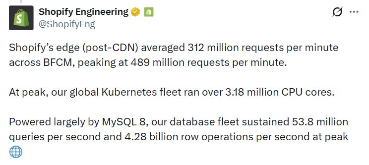 Scaling is not really a problem for SQL databases. Shopify is running its distributed monolith on MySQL 8 and can scale to over 50 million queries per second. With every Black Friday campaign, they raise the bar even higher.

Facebook uses MySQL with MyRocks. You can find their