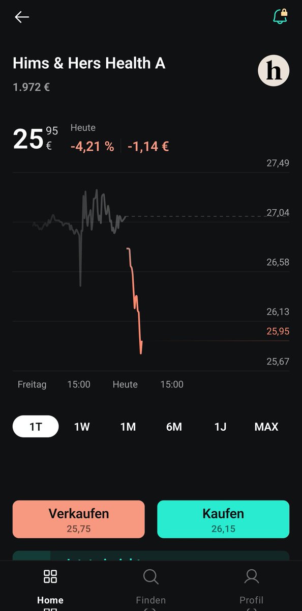 TradeStackr's tweet image. $HIMS Down 4.2% in European market 🥶