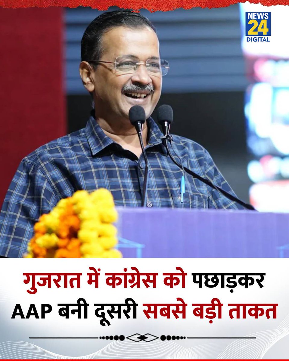 गुजरात में कांग्रेस को पछाड़कर AAP बनी दूसरी सबसे बड़ी ताकत

◆ WeePreside और CIF द्वारा किए गए Pulse of Gujarat 2026 सर्वे के आंकड़े बताते हैं कि गुजरात की राजनीति अब BJP Vs AAP की दिशा में बढ़ रही है

◆ सर्वे के मुताबिक गुजरात में आम आदमी पार्टी का वोट शेयर 24.8% तक पहुंच गया