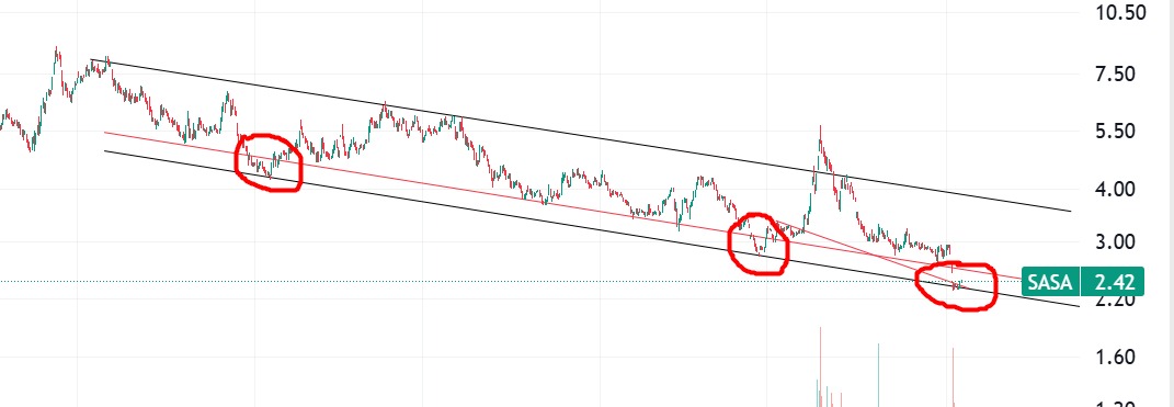 19
15
7

#sasa nın kanalda kaldığı süreler...