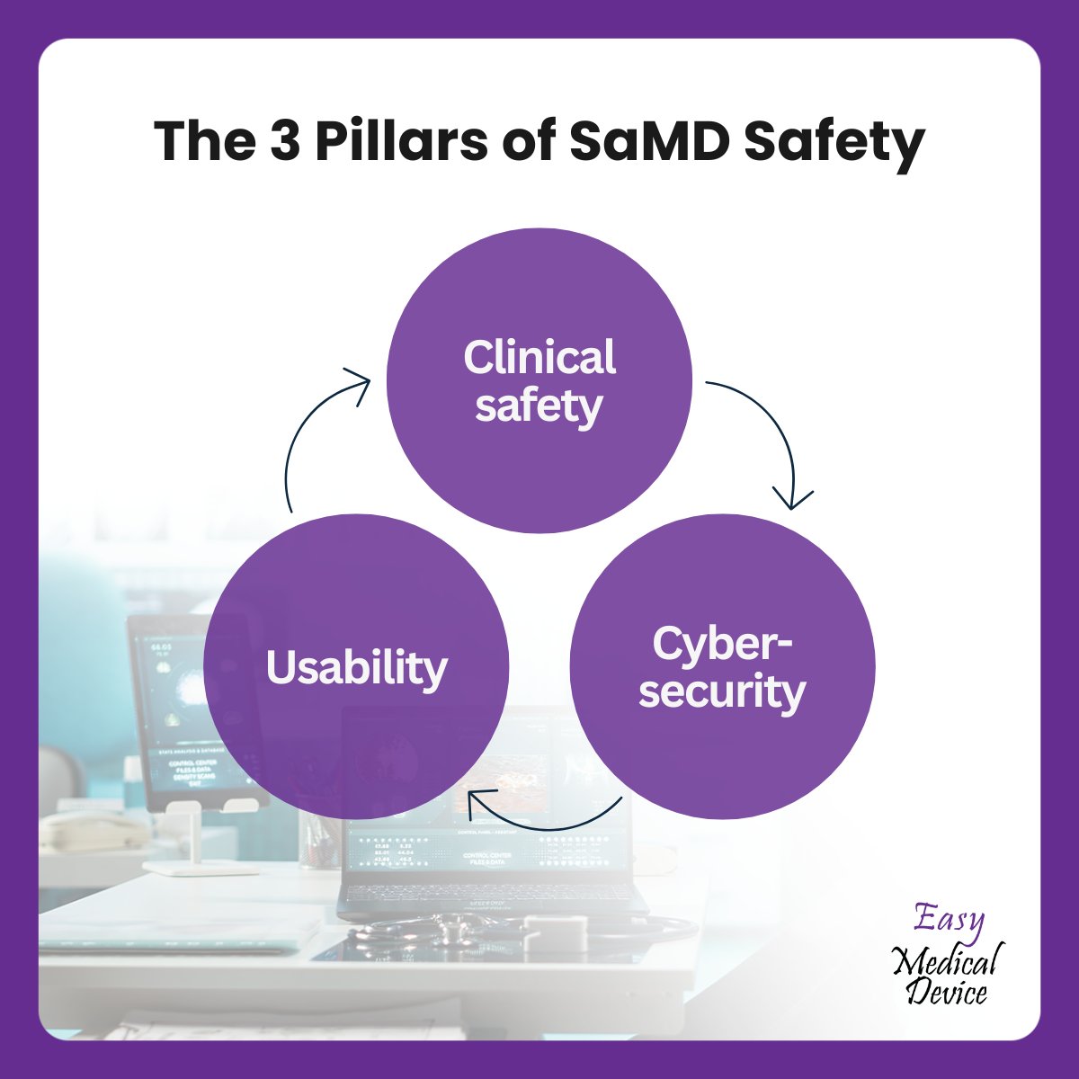 SaMD safety stands on 3 pillars:

🔹 Clinical Safety
🔹 Cybersecurity
🔹 Usability

Ignore one — and patient safety is at risk.

#SaMD #MedicalDevices #RiskManagement #DigitalHealth