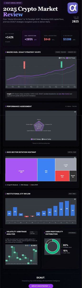 Build what outlasts you🙏
#DCAUT