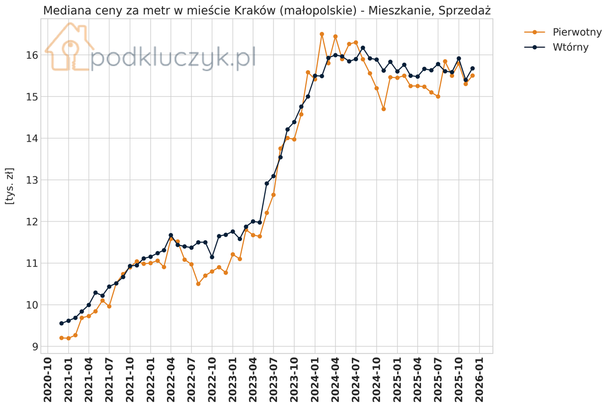 podkluczyk.pl tweet media